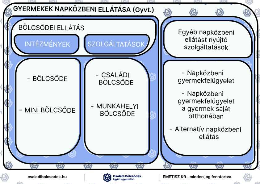 GYERMEKEK NAPKÖZBENI ELLÁTÁSA (Gyvt.)-01